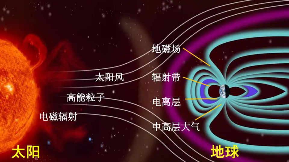 行星空间天气笔记