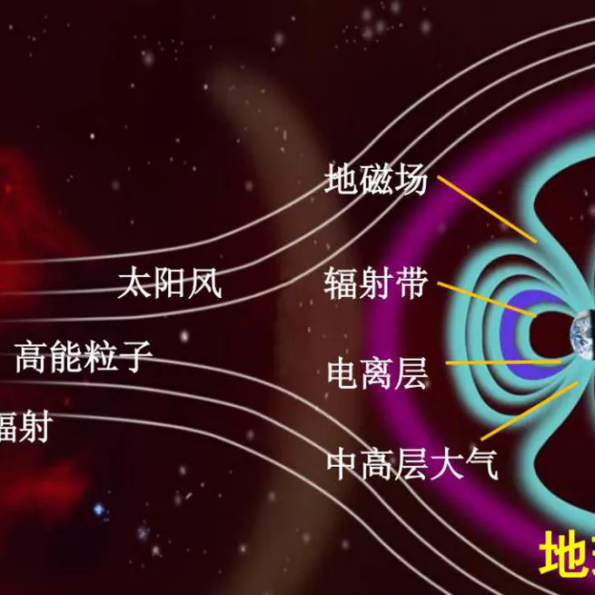 行星空间天气笔记