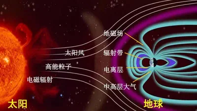 行星空间天气笔记 featured image